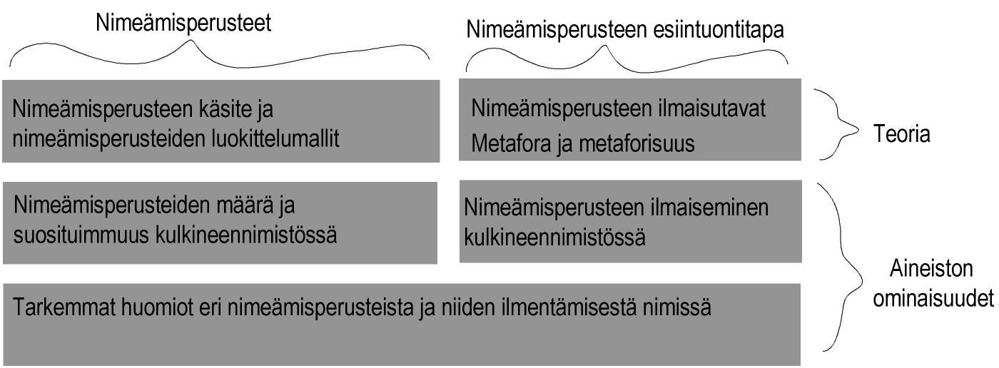 kaavio osion E sisällöstä