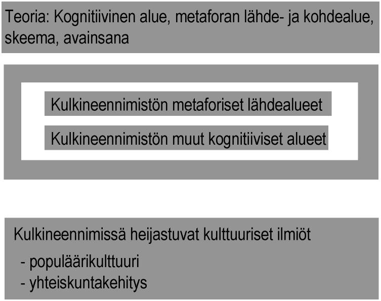 kaavio osion F sisällöstä