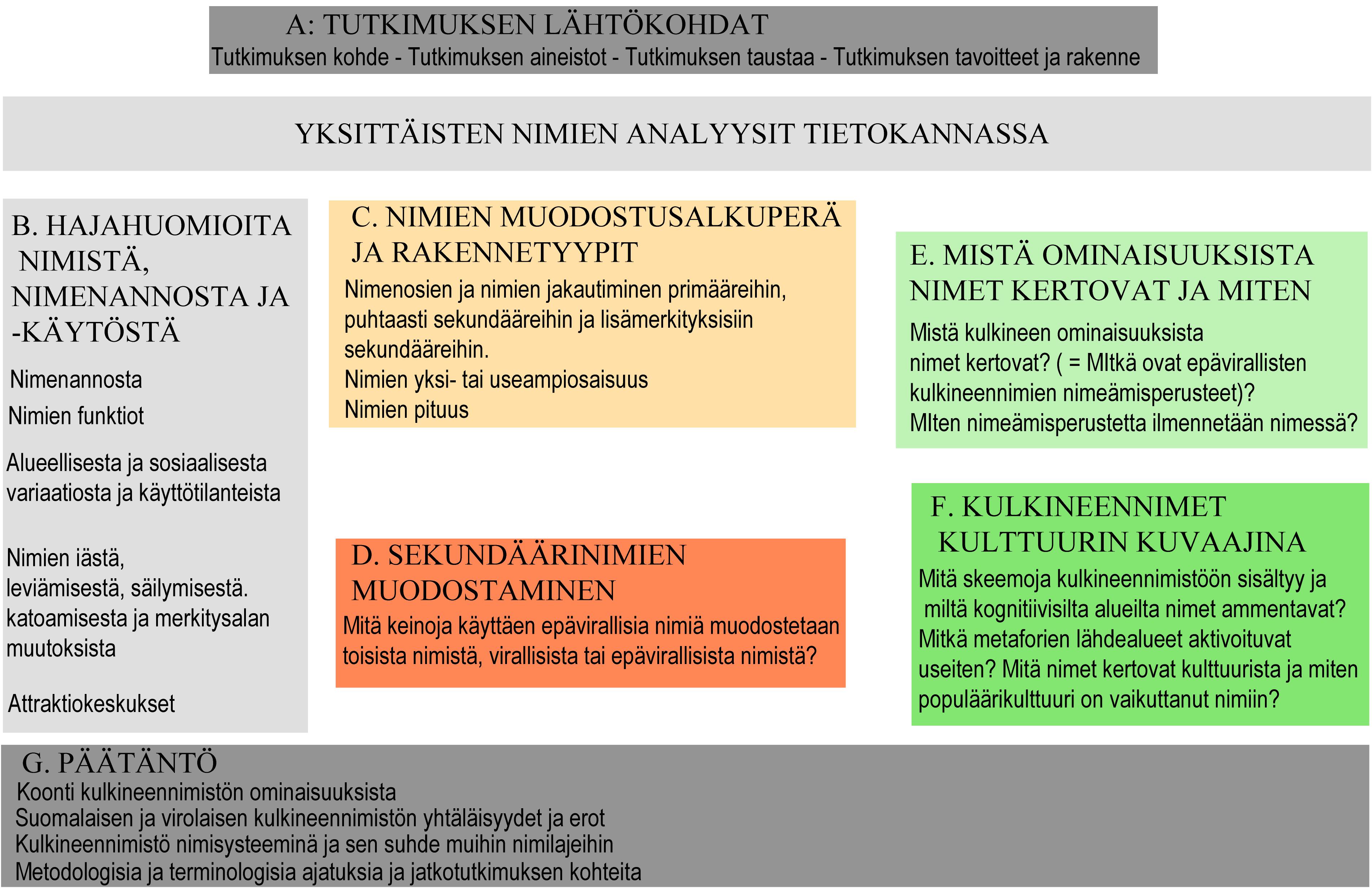 kaavio moniosaisen työn rakenteesta